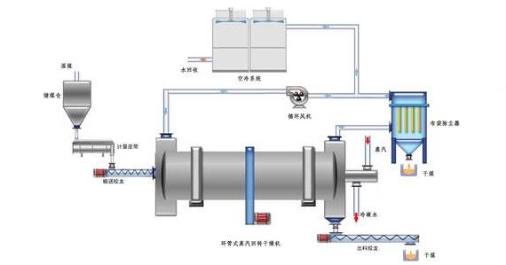 蒸汽<a href=http://m.chnjdzcc.com/e/tags/?tagname=%E9%98%80%E9%97%A8%E4%BF%9D%E6%B8%A9%E5%A5%97 target=_blank class=infotextkey><a href=http://m.chnjdzcc.com/e/tags/?tagname=%E9%98%80%E9%97%A8%E4%BF%9D%E6%B8%A9 target=_blank class=infotextkey>閥門保溫</a>套</a>