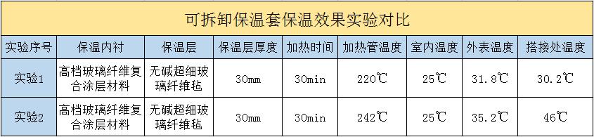 <a href=http://m.chnjdzcc.com/e/tags/?tagname=%E5%8F%AF%E6%8B%86%E5%8D%B8%E4%BF%9D%E6%B8%A9%E5%A5%97 target=_blank class=infotextkey>可拆卸<a href=http://m.chnjdzcc.com/e/tags/?tagname=%E4%BF%9D%E6%B8%A9%E5%A5%97 target=_blank class=infotextkey>保溫套</a></a>